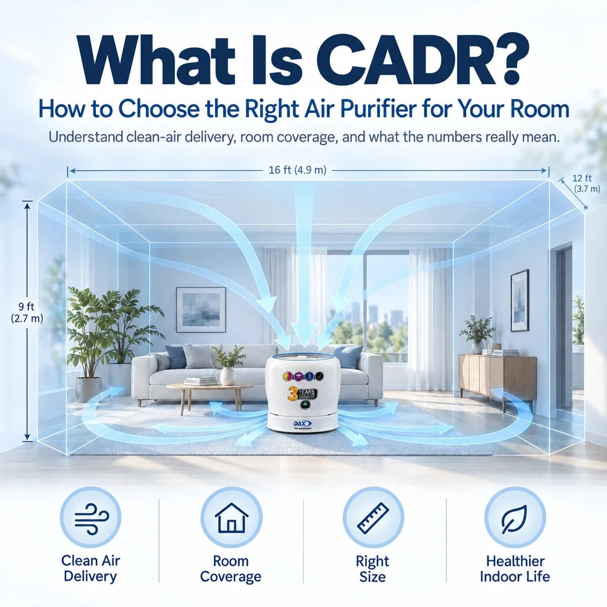 What Is CADR? How to Choose the Right Air Purifier for Your Room